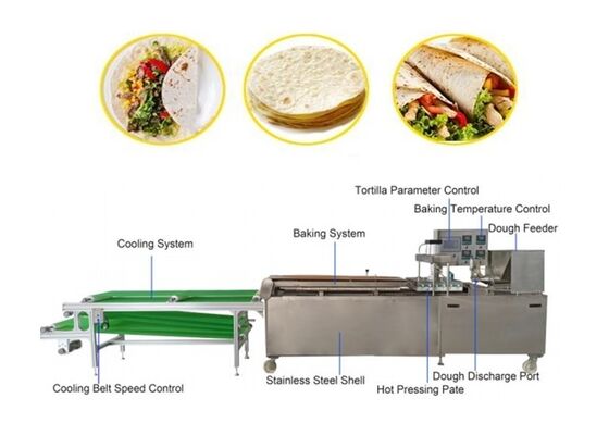 Linha de produção automática de roti com capacidade de 35 kg/hora, construção de aço inoxidável e controlo PLC