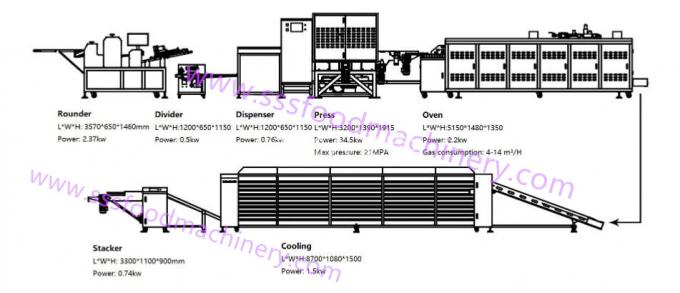 Máquina de fabricação de tortilhas de baixa energia de alta velocidade 2000pcs/h 5